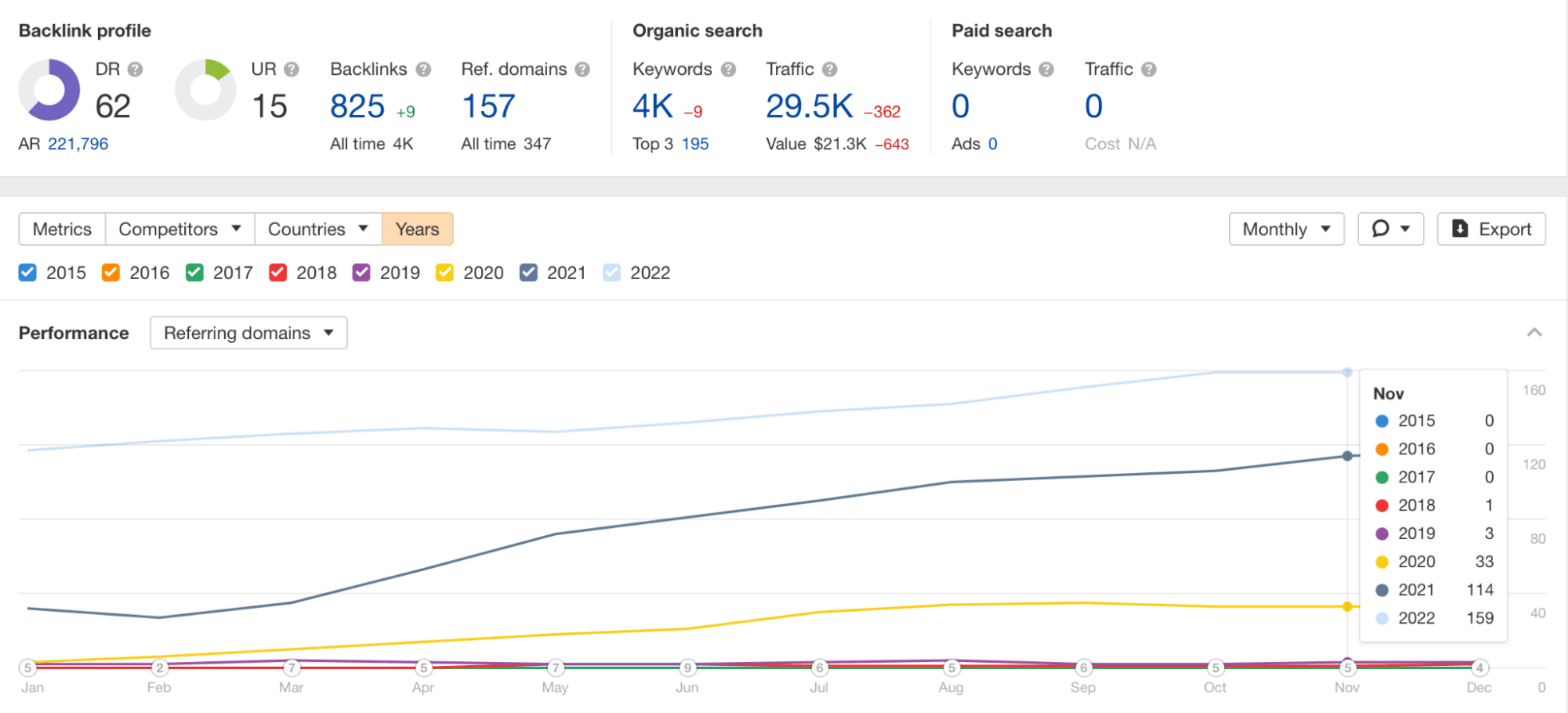 SEO Services